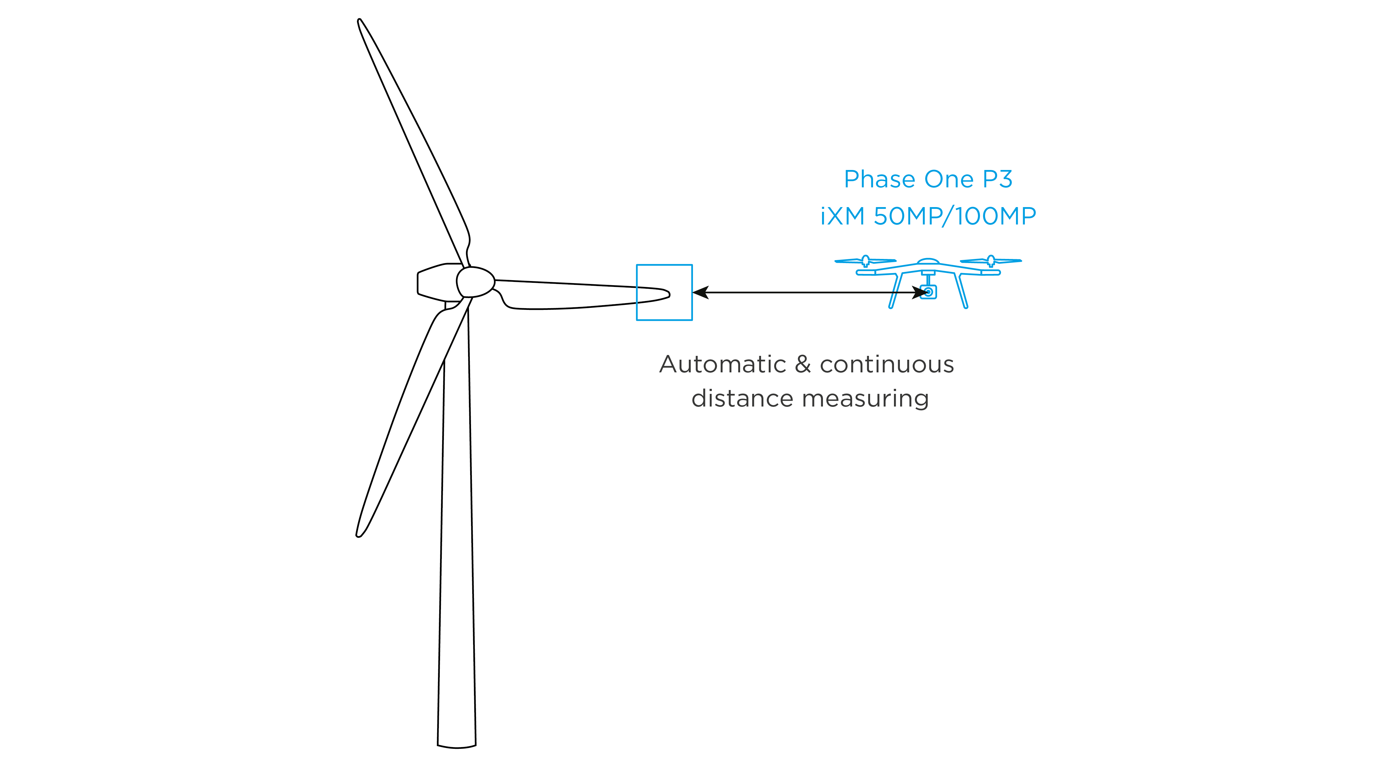 Phase One P3 Payload smart focus system