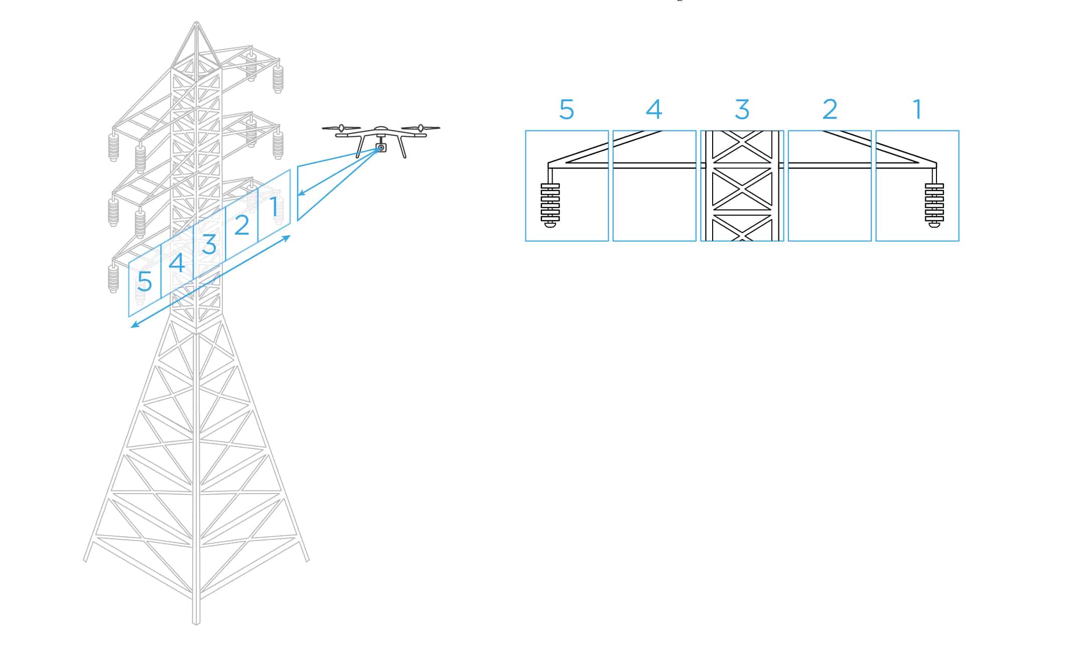 Smart Focus bracketing enhancing drone camera clarity