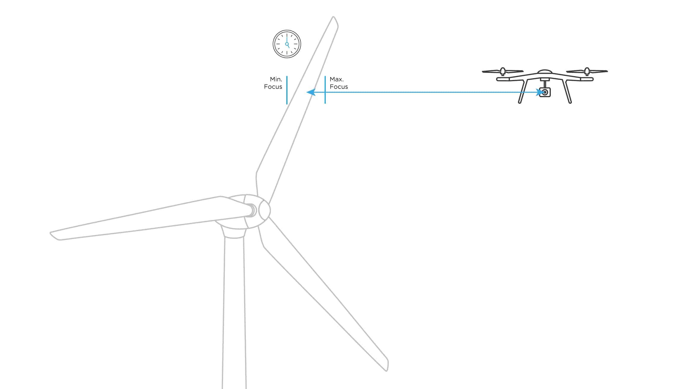 Drone equipped with Smart Focus technology